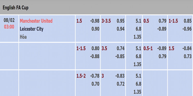 Tỷ lệ kèo trận MU và Leicester City được cập nhật sớm nhất
